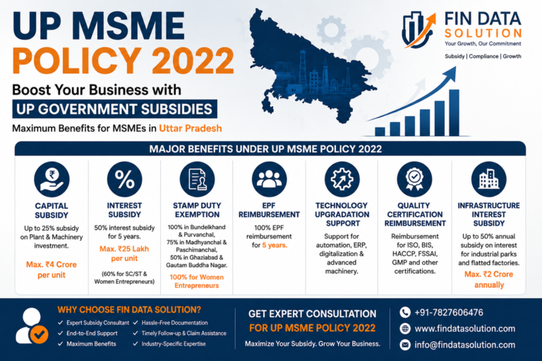 UP MSME Policy 2022