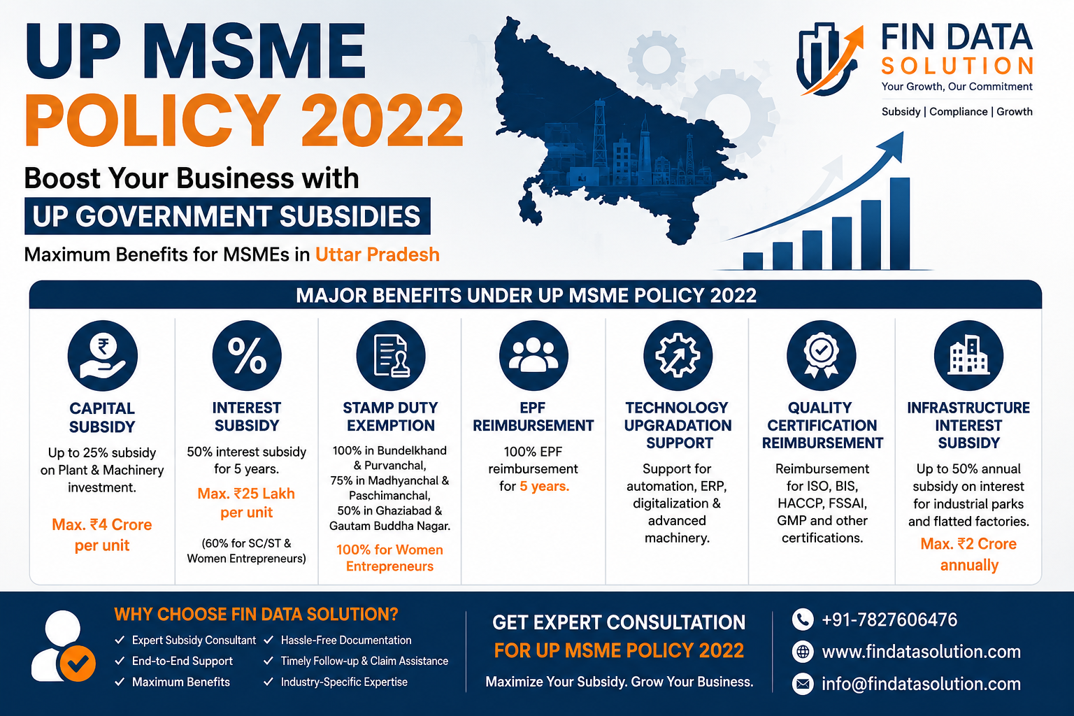 UP MSME Policy 2022